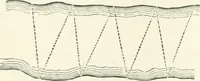 An illustration from A treatise on surveying, comprising the theory and the practice (1906)