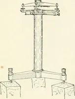An illustration from A treatise on surveying, comprising the theory and the practice (1906)