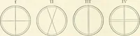 An illustration from A treatise on surveying, comprising the theory and the practice (1906)