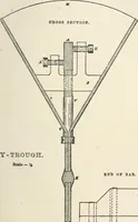 An illustration from A treatise on surveying, comprising the theory and the practice (1906)