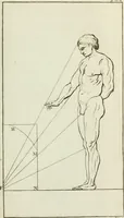 An illustration from A treatise on painting (1796)