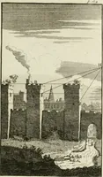 An illustration from A treatise on painting (1796)