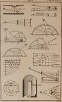 An illustration from A treatise on painting (1796)