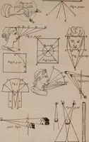 Picture 36 of 36 from A treatise on painting (1796), leaf 269