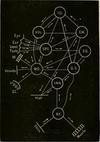 An illustration from Treatment by hypnotism and suggestion : or, psycho-therapeutics (1900)