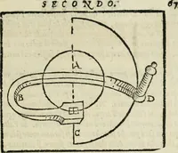 An illustration from Tre discorsi sopra il modo d'alzar acqve da' lvoghi bassi : per adacquar terreni : per leuar l'acque sorgenti & piouute dalle cãpagne, che non possono naturalmente dare loro il decorso : per mandare l'acqua da bere alle città, che n'hanno bisogno, & per altri simili vsi (1567)