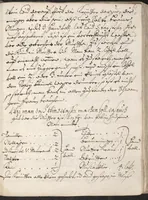 An illustration from Treffliche Arzeneybuch [17--?] (1700)