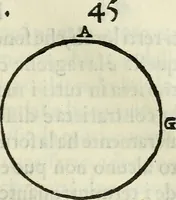 An illustration from Tre libri della sostanza et forma del mondo (1545)