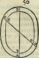An illustration from Tre libri della sostanza et forma del mondo (1545)