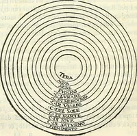 An illustration from Tre libri della sostanza et forma del mondo (1545)