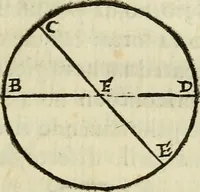 Picture 23 of 29 from Tre libri della sostanza et forma del mondo (1545), leaf 124