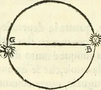 An illustration from Tre libri della sostanza et forma del mondo (1545)