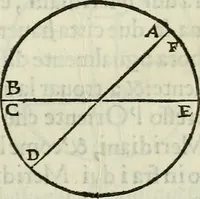 An illustration from Tre libri della sostanza et forma del mondo (1545)