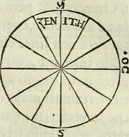 An illustration from Tre libri della sostanza et forma del mondo (1545)