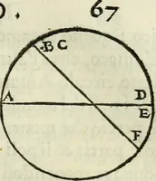 An illustration from Tre libri della sostanza et forma del mondo (1545)