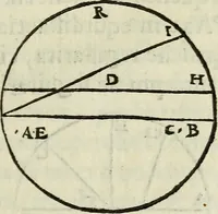 An illustration from Tre libri della sostanza et forma del mondo (1545)