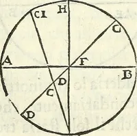 Picture 6 of 29 from Tre libri della sostanza et forma del mondo (1545), leaf 51
