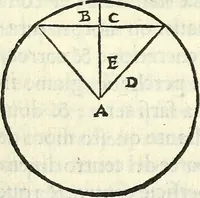 An illustration from Tre libri della sostanza et forma del mondo (1545)