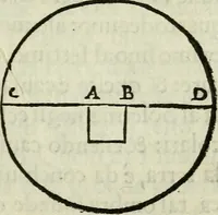 An illustration from Tre libri della sostanza et forma del mondo (1545)