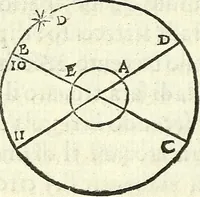 Picture 10 of 29 from Tre libri della sostanza et forma del mondo (1545), leaf 65