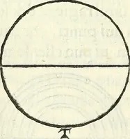 An illustration from Tre libri della sostanza et forma del mondo (1545)