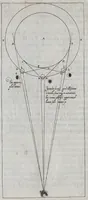 An illustration from Tres epistolae de macvlis solaribvs : scriptae ad Marcvm Velservm ... Cum obseruationum iconismis (1612)