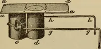 An illustration from Tricks and magic made easy, by Edward Summers Squier, M.A (1919)