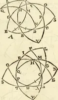 Picture 75 of 90 from Trigonometria (1658), leaf 100