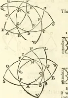 An illustration from Trigonometria (1658)