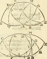 An illustration from Trigonometria (1658)