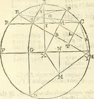Picture 78 of 90 from Trigonometria (1658), leaf 105