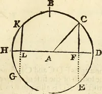 Picture 7 of 90 from Trigonometria (1658), leaf 14