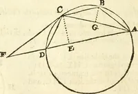 An illustration from Trigonometria (1658)