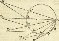 Picture 9 of 90 from Trigonometria (1658), leaf 16