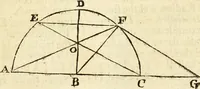 An illustration from Trigonometria (1658)
