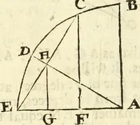 An illustration from Trigonometria (1658)