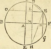 Picture 12 of 90 from Trigonometria (1658), leaf 18