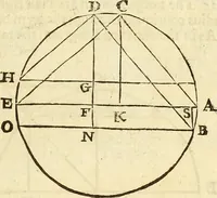 An illustration from Trigonometria (1658)