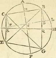 Picture 14 of 90 from Trigonometria (1658), leaf 19