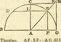 An illustration from Trigonometria (1658)