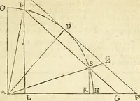 An illustration from Trigonometria (1658)