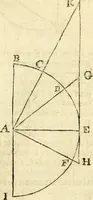 An illustration from Trigonometria (1658)
