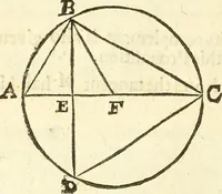 Picture 18 of 90 from Trigonometria (1658), leaf 21