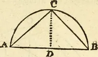 An illustration from Trigonometria (1658)