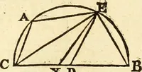 An illustration from Trigonometria (1658)