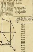 Picture 90 of 90 from Trigonometria (1658), leaf 404