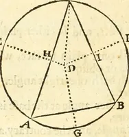 An illustration from Trigonometria (1658)