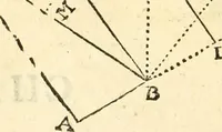 An illustration from Trigonometria (1658)