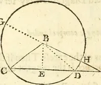 An illustration from Trigonometria (1658)