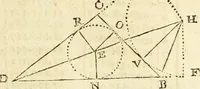 An illustration from Trigonometria (1658)